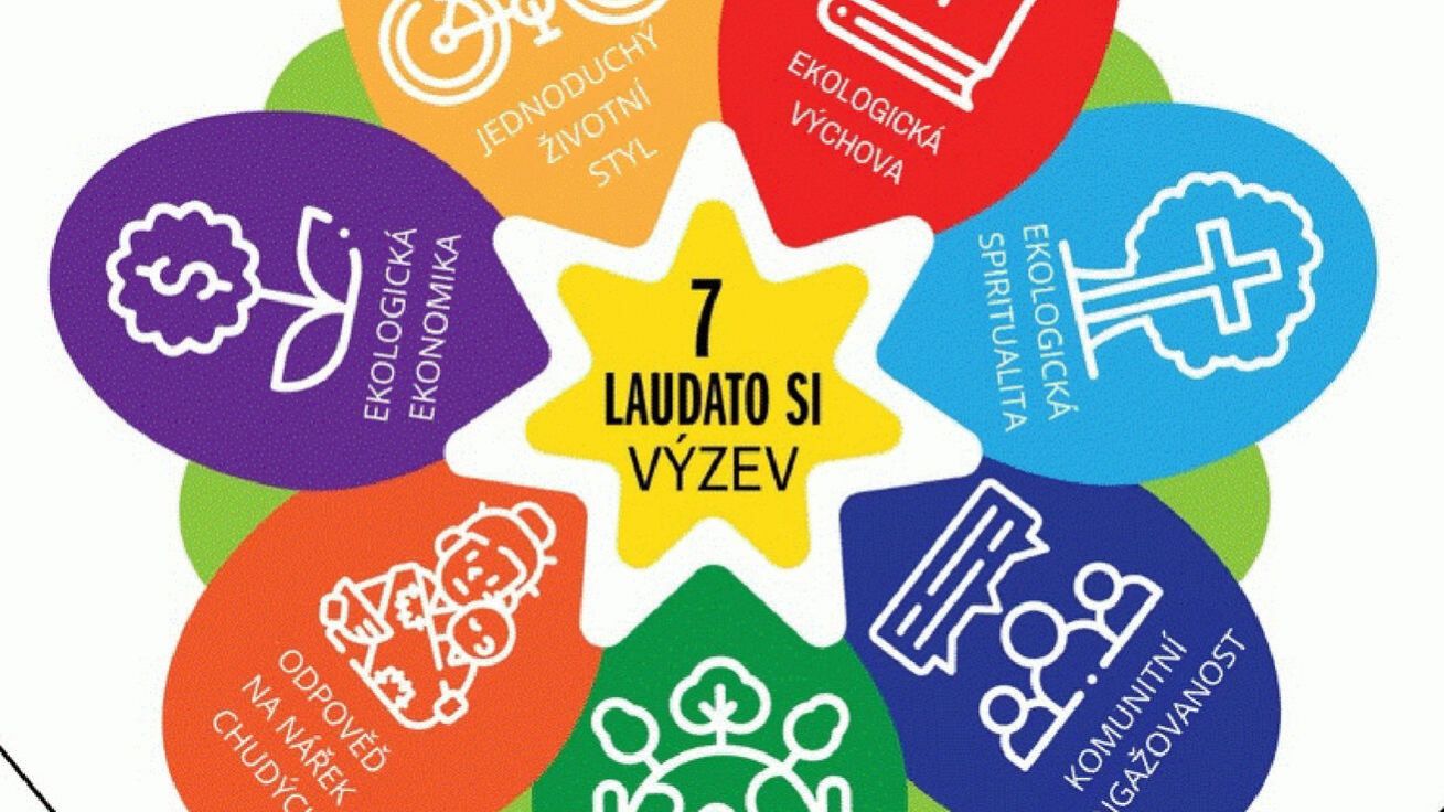 image:Image Videa s praktickými tipy, jak žít šetrně podle encykliky Laudato si’, natáčejí jednou měsíčně sestry františkánky a najdete je na webu sestry-osf.cz.