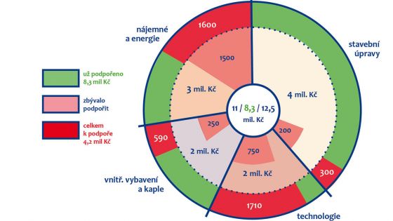 image:Image Kolik to celé stálo a kolik ještě potřebujeme? Počítejte s námi!