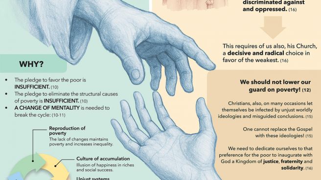 image:Image Láska k Bohu a k chudým patří k sobě